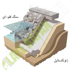 ژئوتکستایل در کارهای دریایی